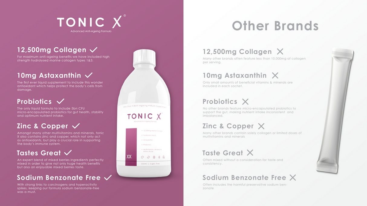 TONIC X
FORMULATION XX - ADVANCED COLLAGEN MULTI-SUPPLEMENT
WITH ASTAXANTHIN AND PROBIOTICS (SHORT DATED)