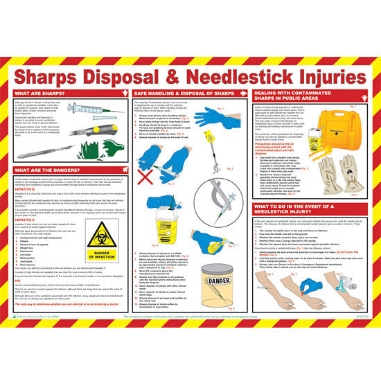 Needlestick Injury Racgp Sharps Disposal & Needlestick Injuries Guidance Poster – Two Face ...